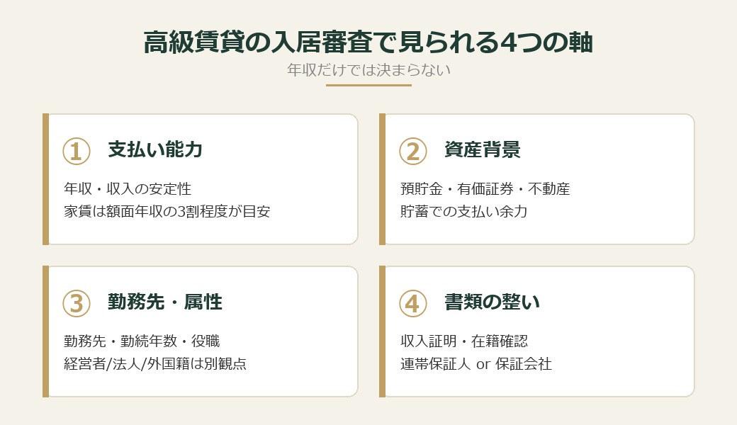 高級賃貸の入居審査で見られる4つの軸