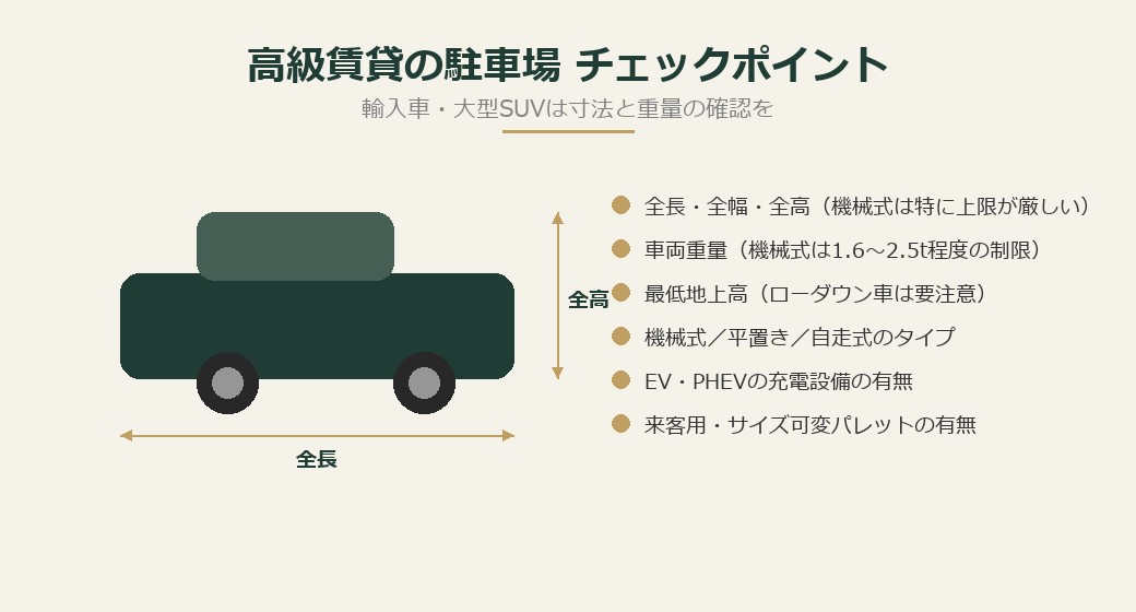 高級賃貸の駐車場チェックポイント