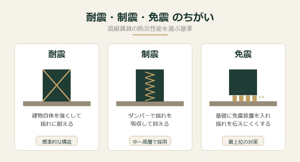 耐震・制震・免震のちがい